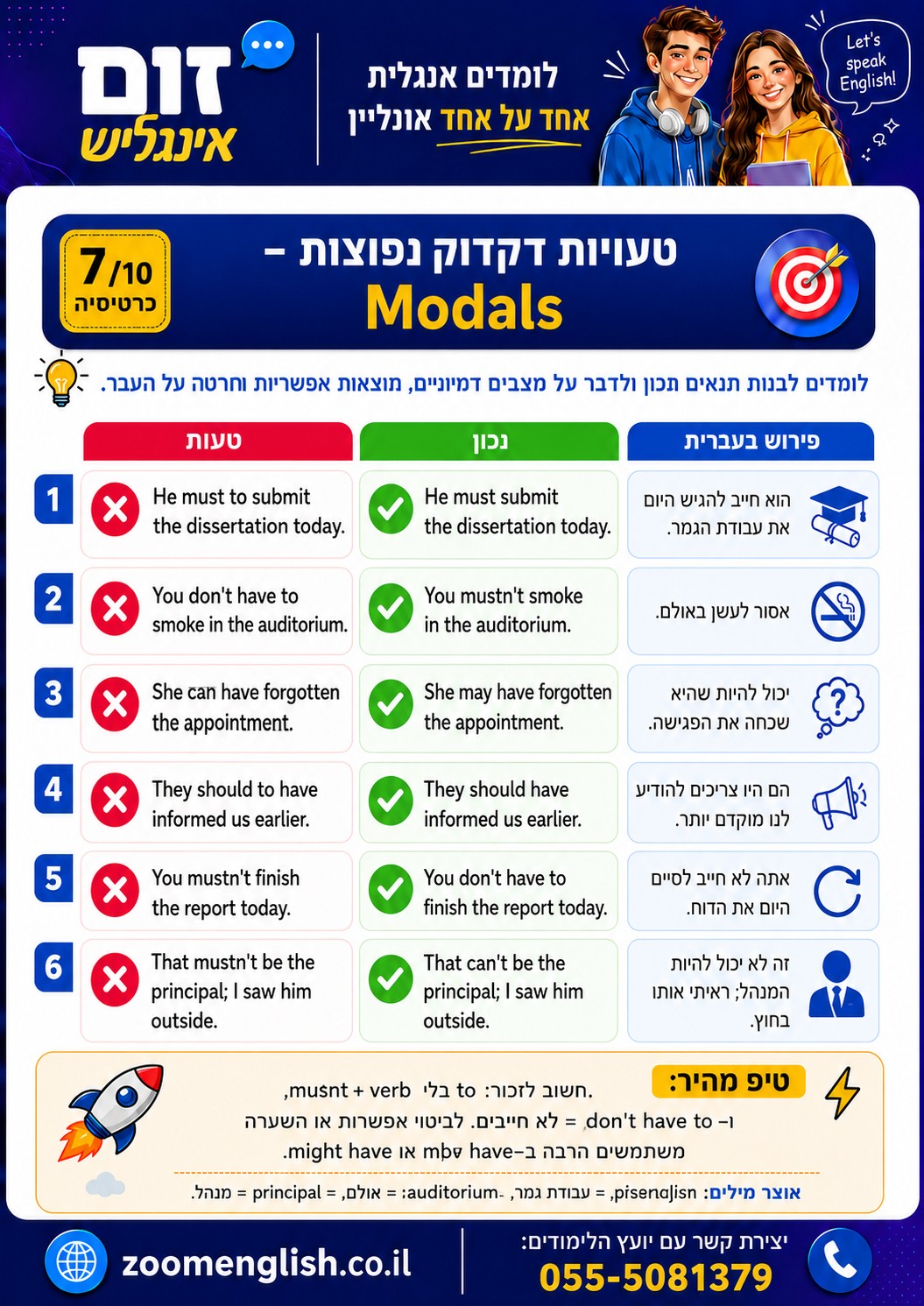 קורס אנגלית ברחובות למתחילים הדרך הרגועה להתחיל לדבר, להבין ולהפסיק להרגיש מאחור