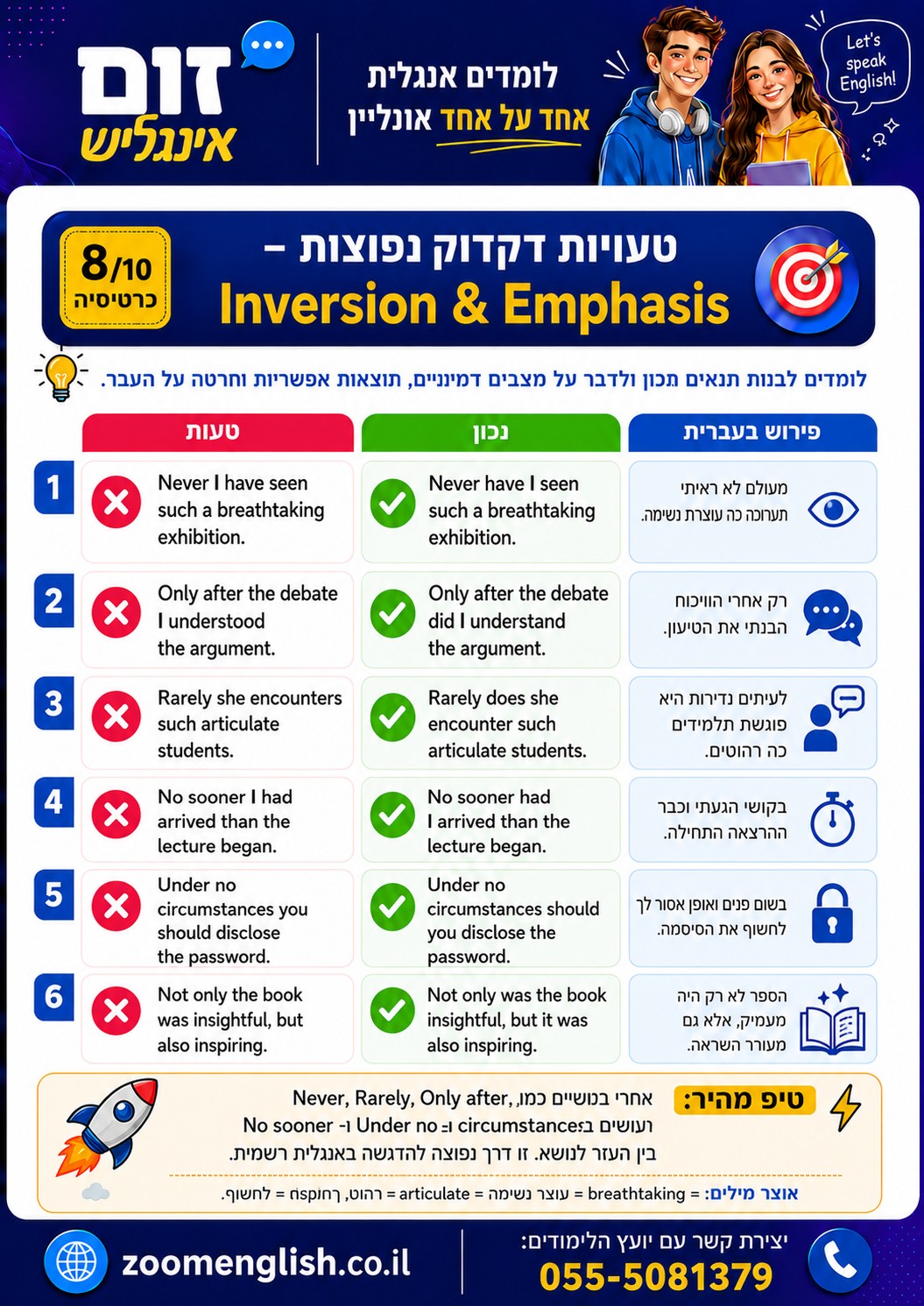 קורס אנגלית ברמלה – ללמוד לדבר באנגלית בביטחון עם מורה פרטי