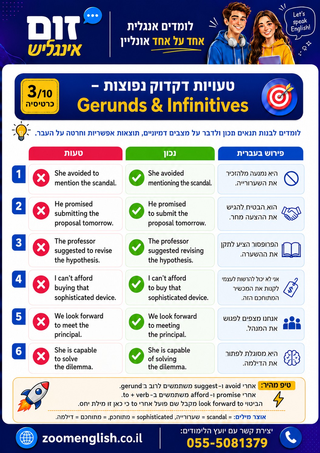 קורס אנגלית ברמת השרון – שיעורים פרטיים אחד על אחד לכל גיל
