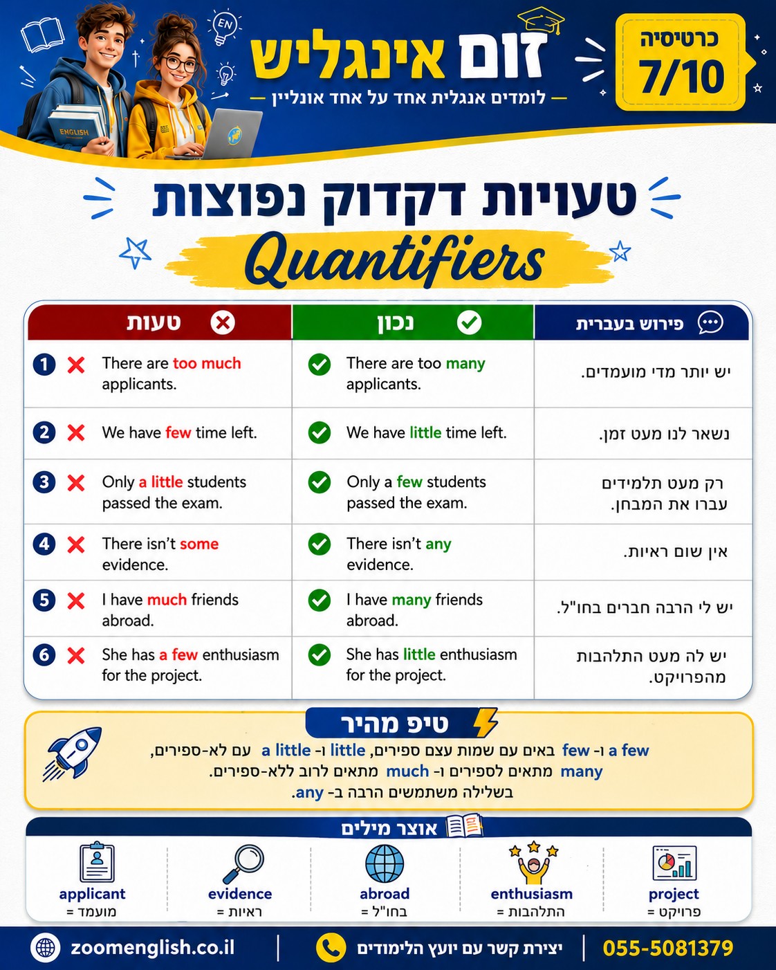 קורס אנגלית ולימודי אנגלית מודיעין עילית: הדרך האישית להפסיק להיתקע ולהתחיל להשתמש באנגלית באמת