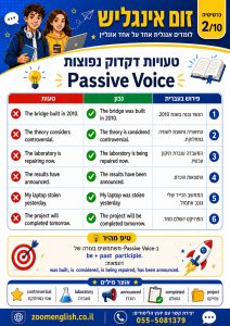 קורס אנגלית לגברים בהפרדה