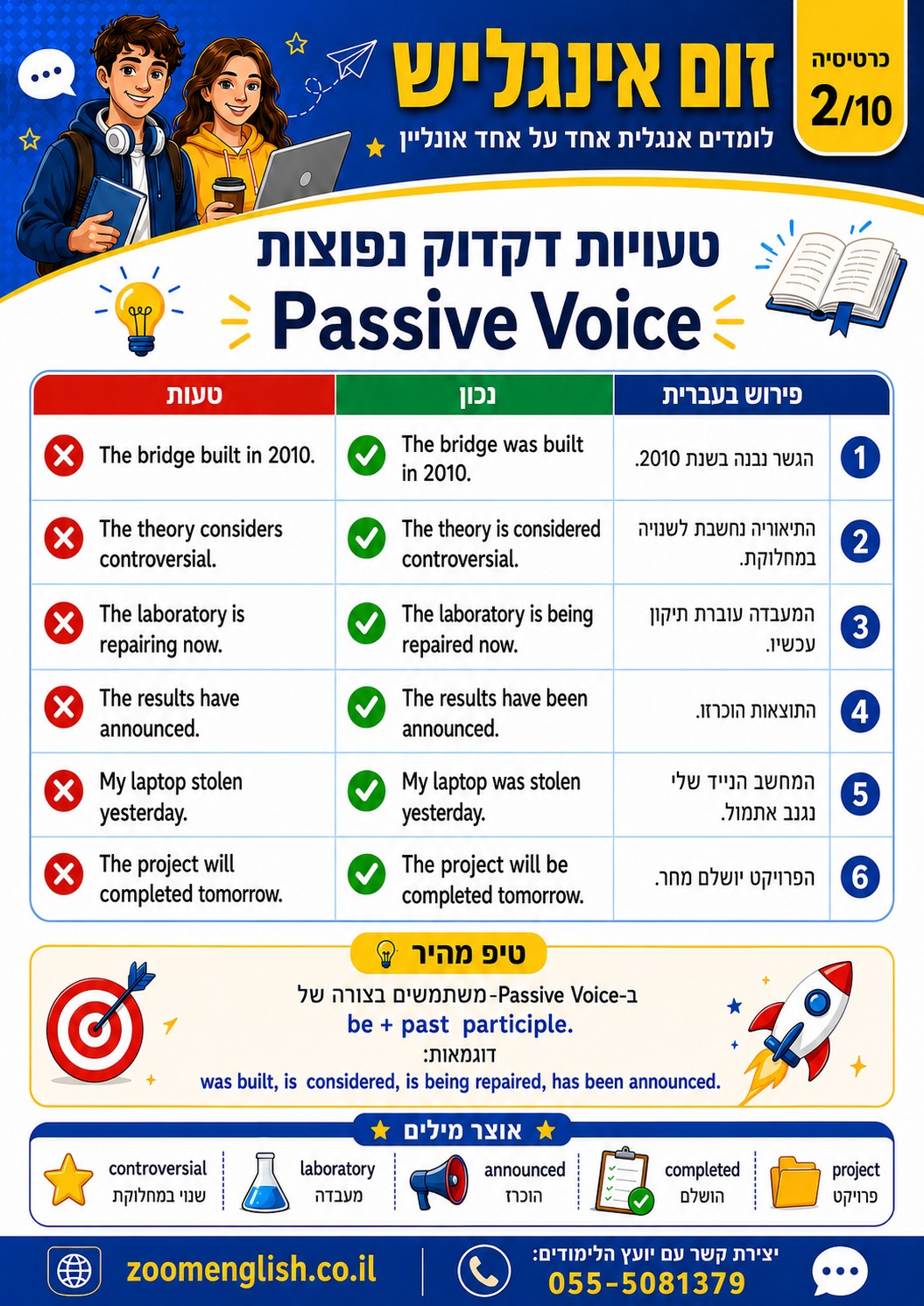 קורס אנגלית לגברים בהפרדה