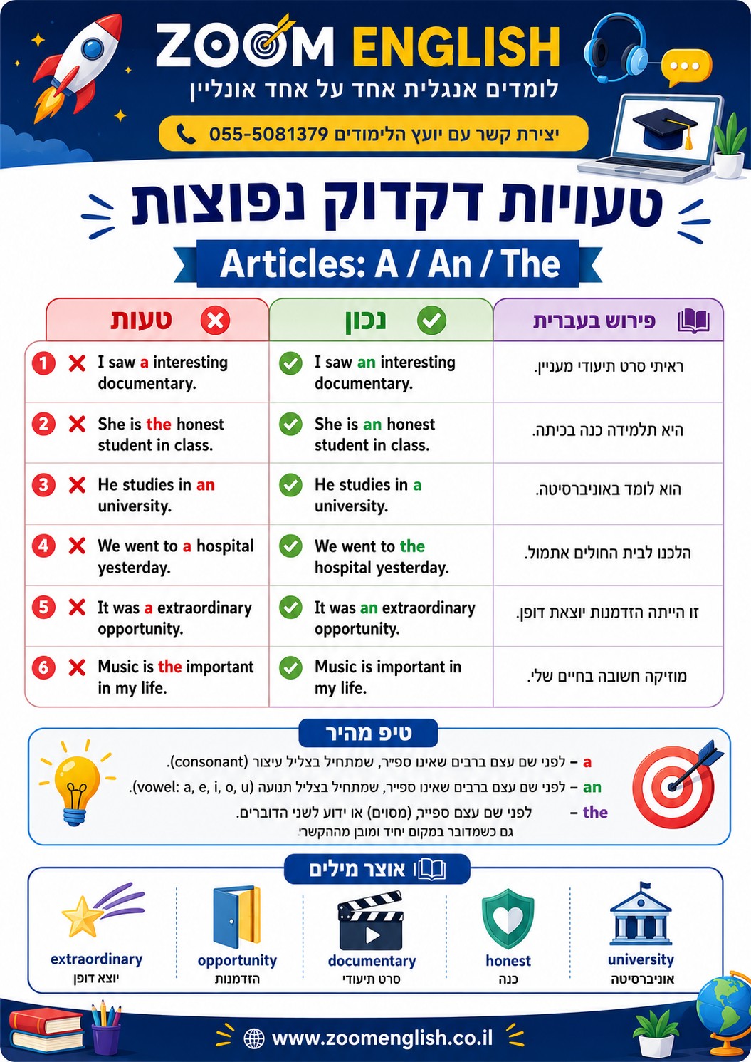 קורס אנגלית לדתיים