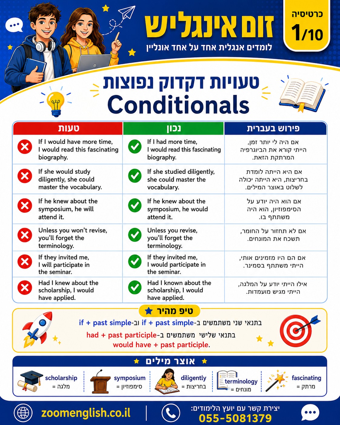 קורס אנגלית - לימודי אנגלית נס ציונה: איך לצאת מהתקיעות ולהתחיל להשתמש באנגלית באמת