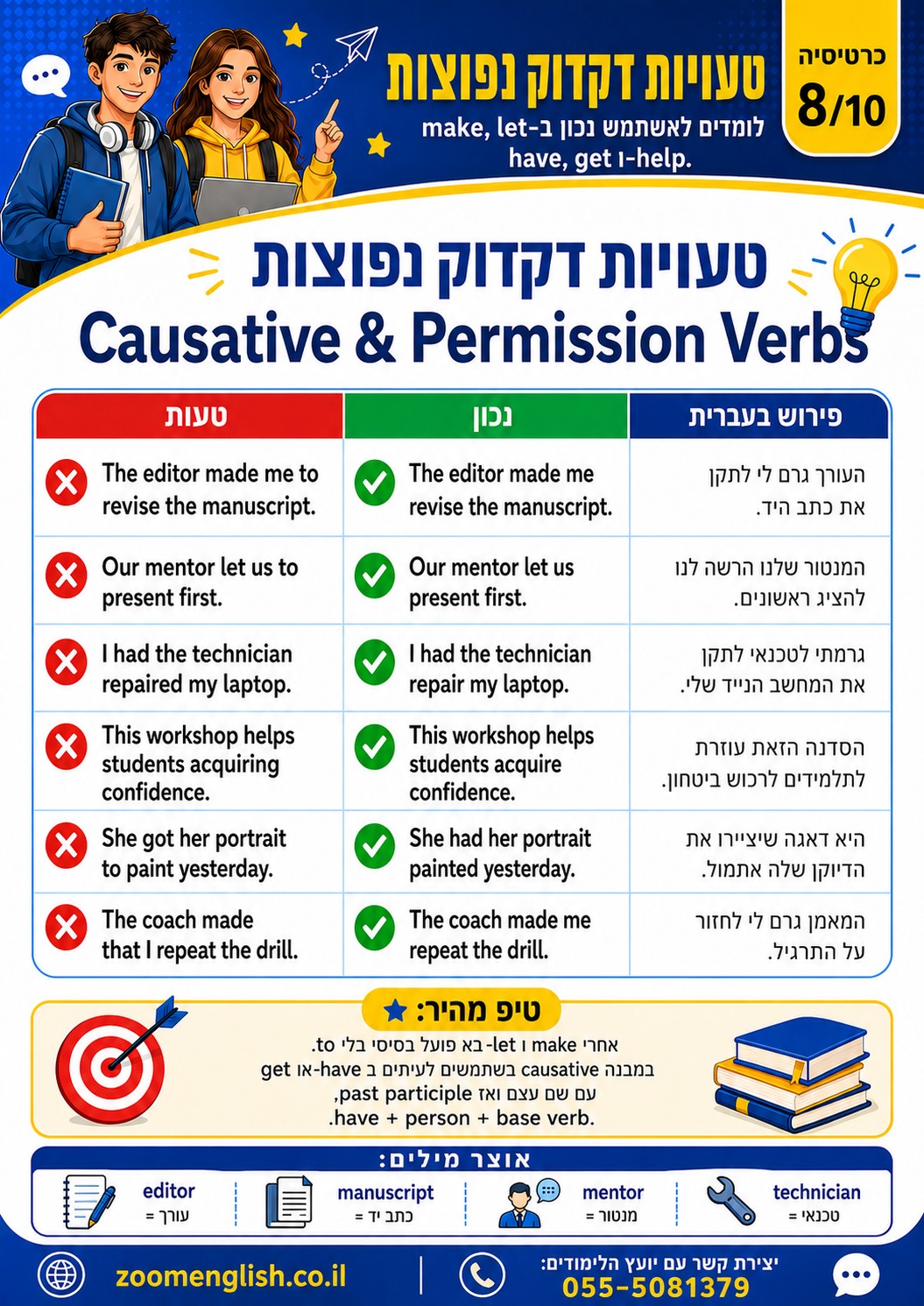 קורס אנגלית - לימודי אנגלית נצרת: הדרך ללמוד לדבר, להבין ולהשתמש באנגלית בלי להרגיש שאתה מתחיל כל פעם מחדש