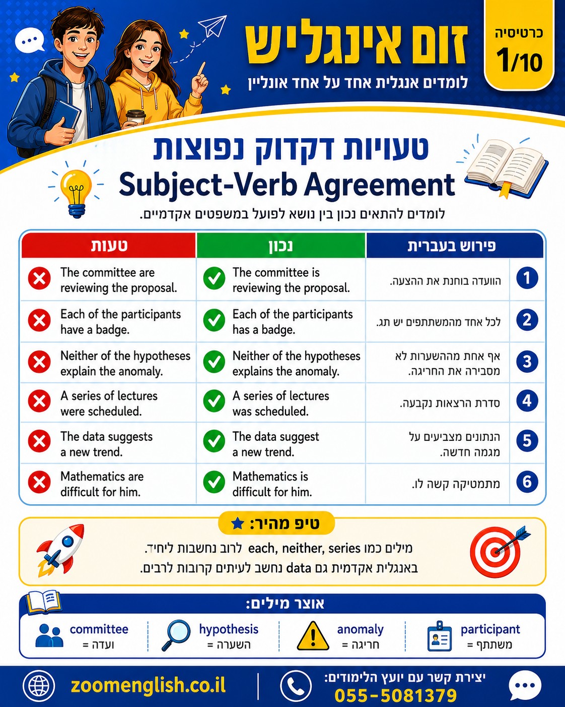 קורס אנגלית - לימודי אנגלית פתח תקווה למתחילים ולמתקדמים