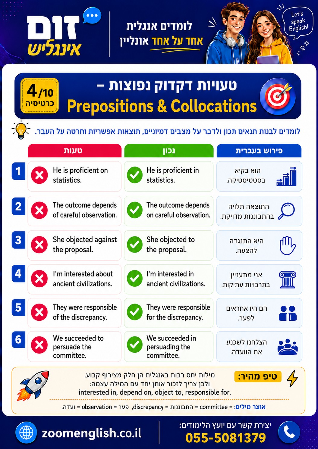 קורס אנגלית - לימודי אנגלית תל אביב-יפו למתחילים: איך מפסיקים להיתקע ומתחילים להשתמש באנגלית באמת