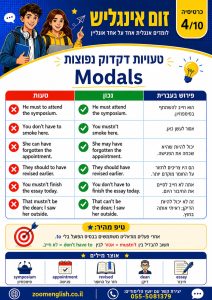קורס אנגלית למתחילים מאפס לדתיים