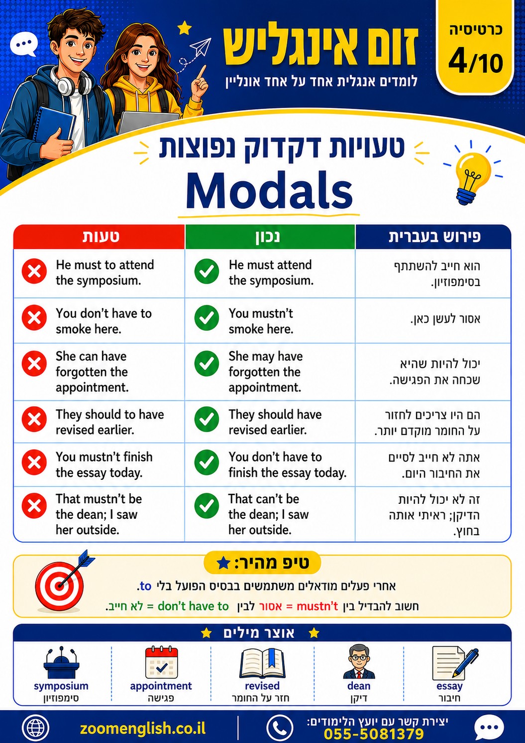 קורס אנגלית למתחילים מאפס לדתיים