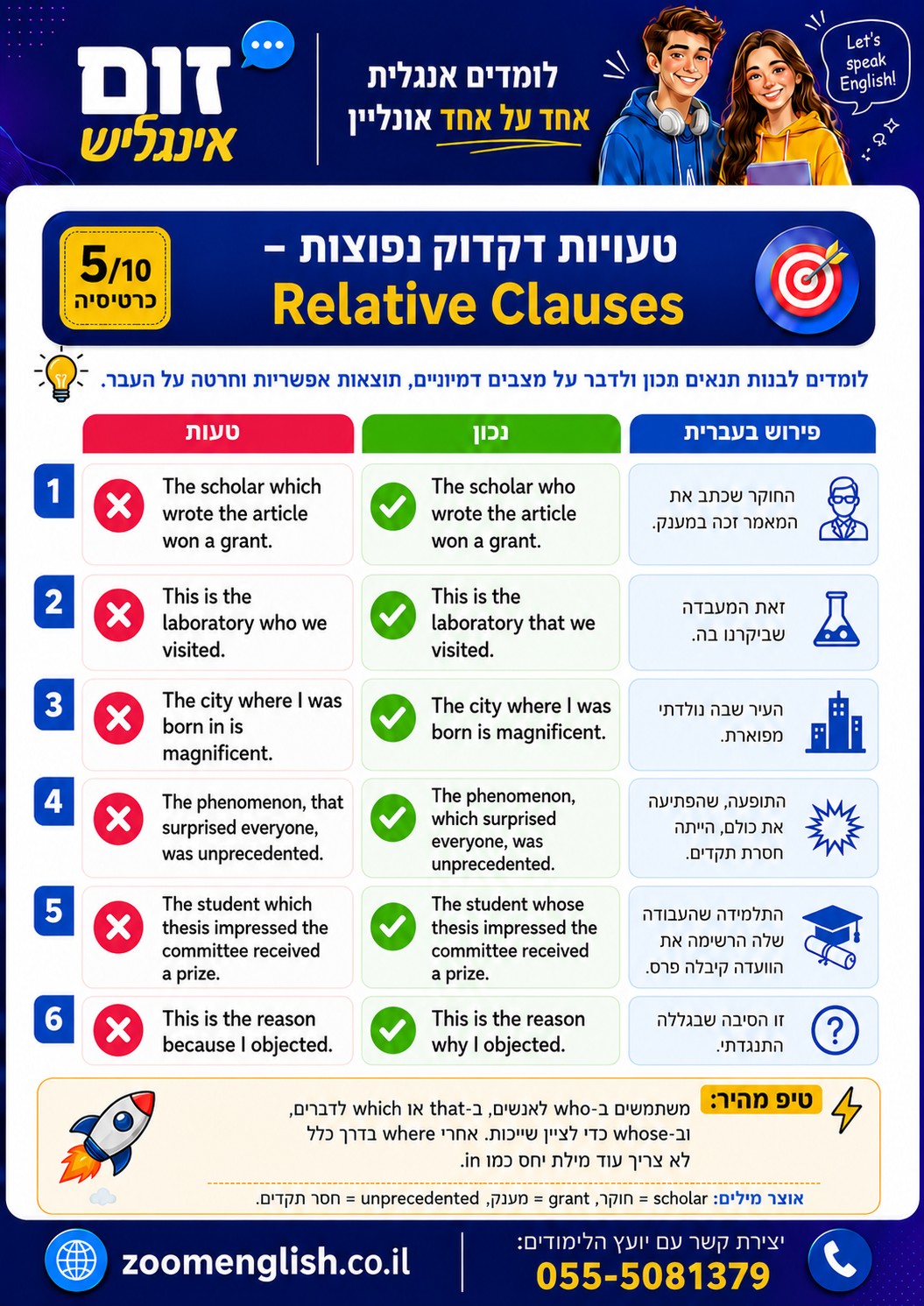 קורס אנגלית רמת גן למתחילים – הדרך להתחיל לדבר בלי להרגיש שאתם במבחן