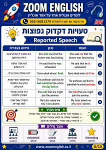 קורסים באנגלית לגברים חרדים ודתיים מומלצים