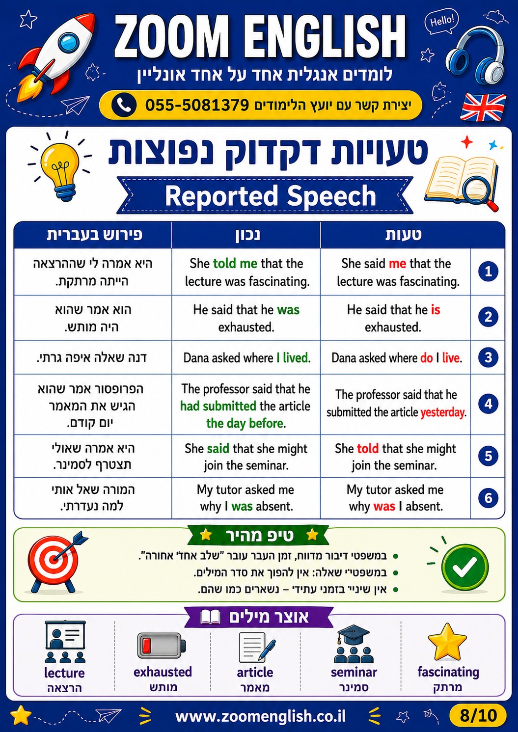 קורסים באנגלית לגברים חרדים ודתיים מומלצים