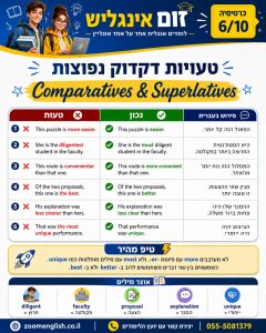 קורסים באנגלית לחרדים ודתיים מומלצים
