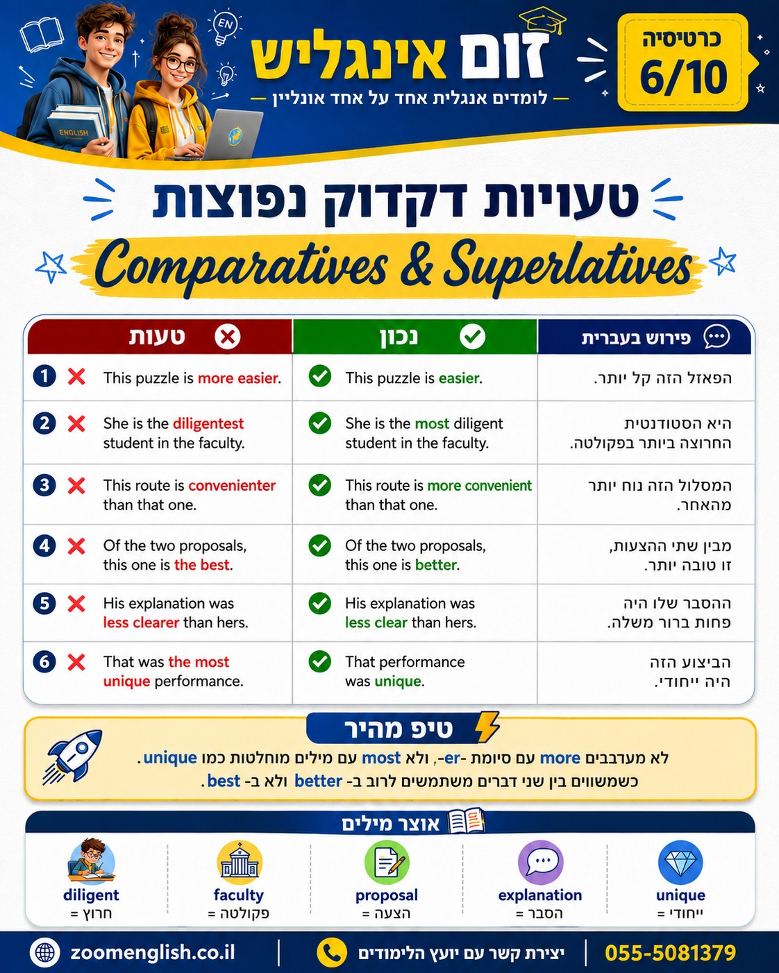 קורסים באנגלית לחרדים ודתיים מומלצים