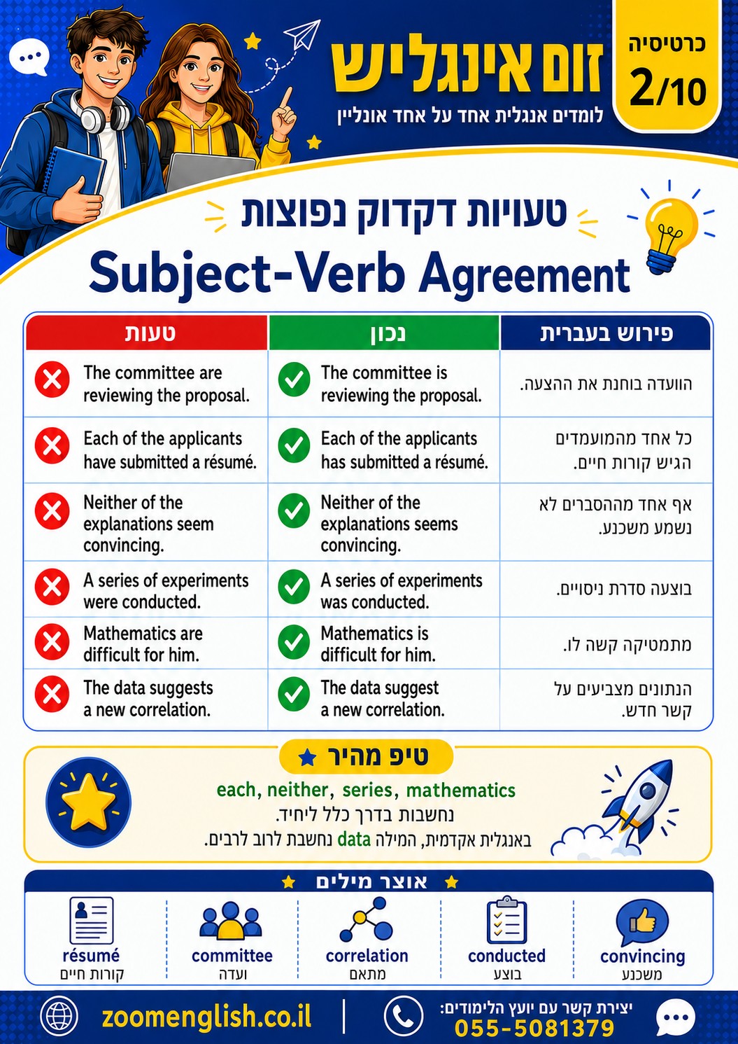 קורסים למתחילים באנגלית בעפולה