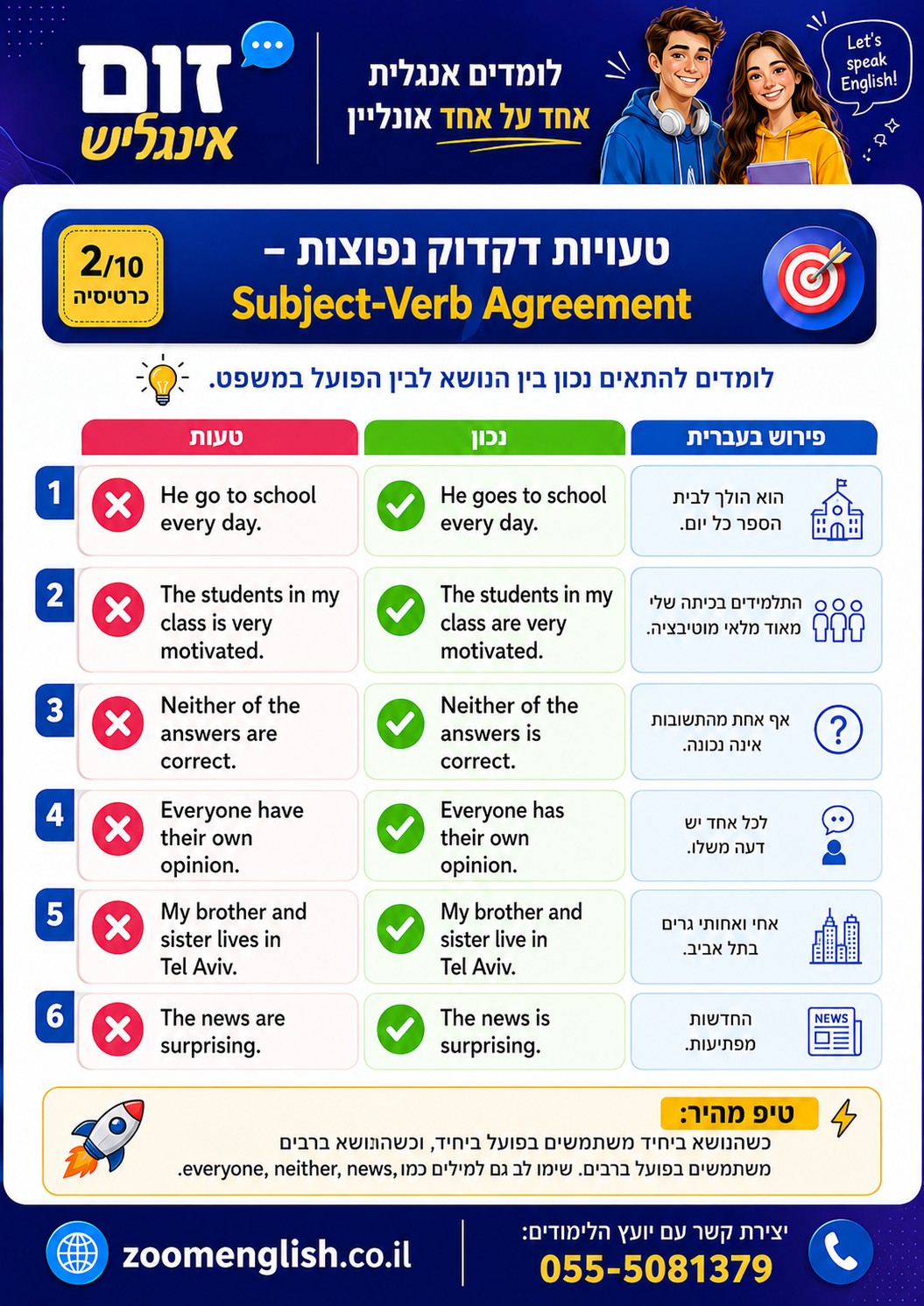 קורסים מהירים באנגלית למתחילים ולמתקדמים