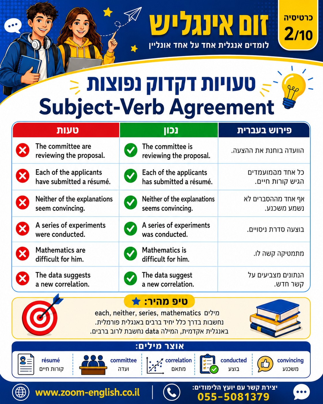 קריית ביאליק קורס אנגלית - לימודי אנגלית אחד על אחד שמתחילים מהמקום שבו התלמיד באמת נתקע