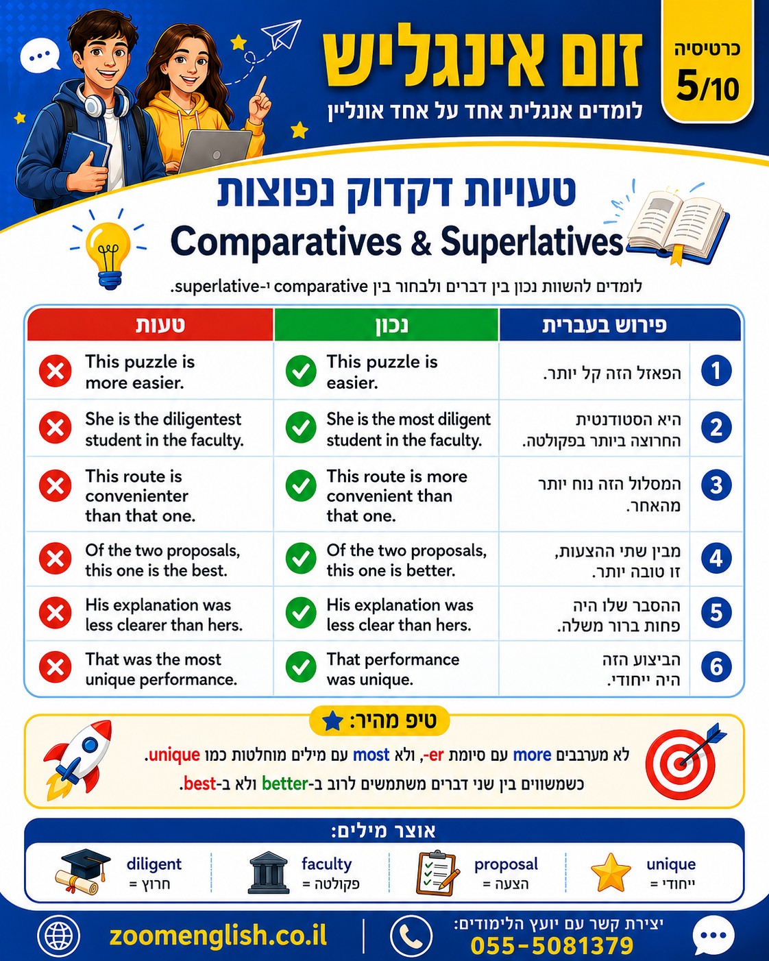 קריית ים קורס אנגלית