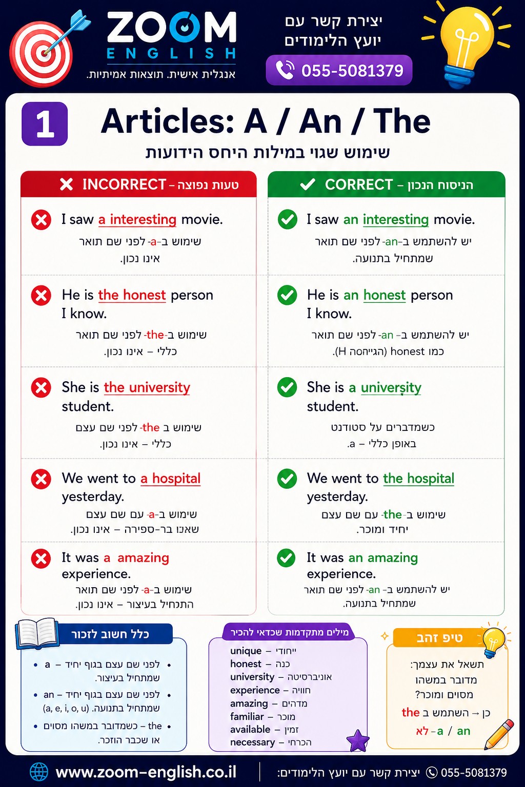 קריית מלאכי קורס אנגלית - לימודי אנגלית אונליין אחד על אחד למי שרוצה סוף סוף להשתמש באנגלית באמת