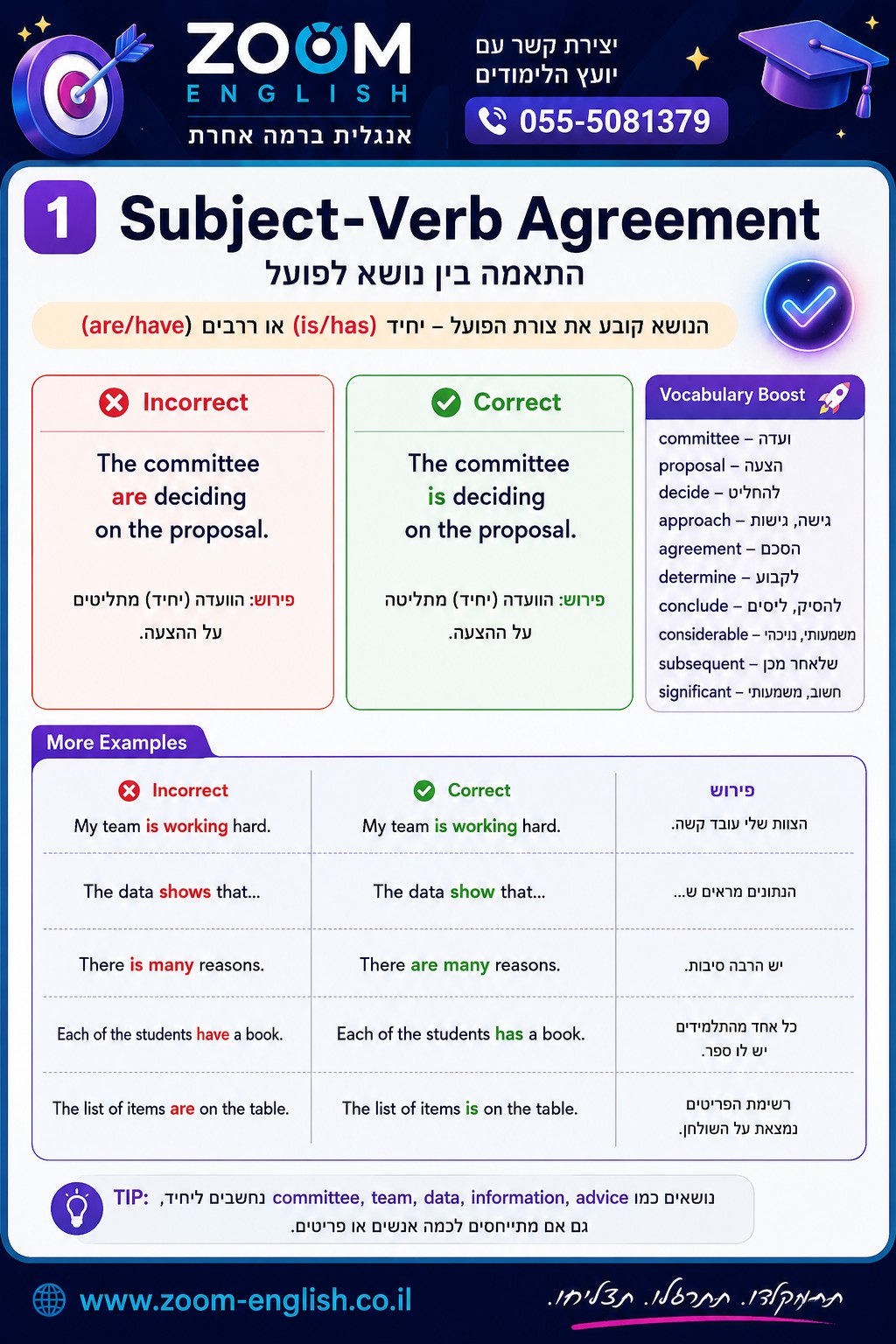 קריית שמונה קורס אנגלית אחד על אחד לילדים, נוער ומבוגרים