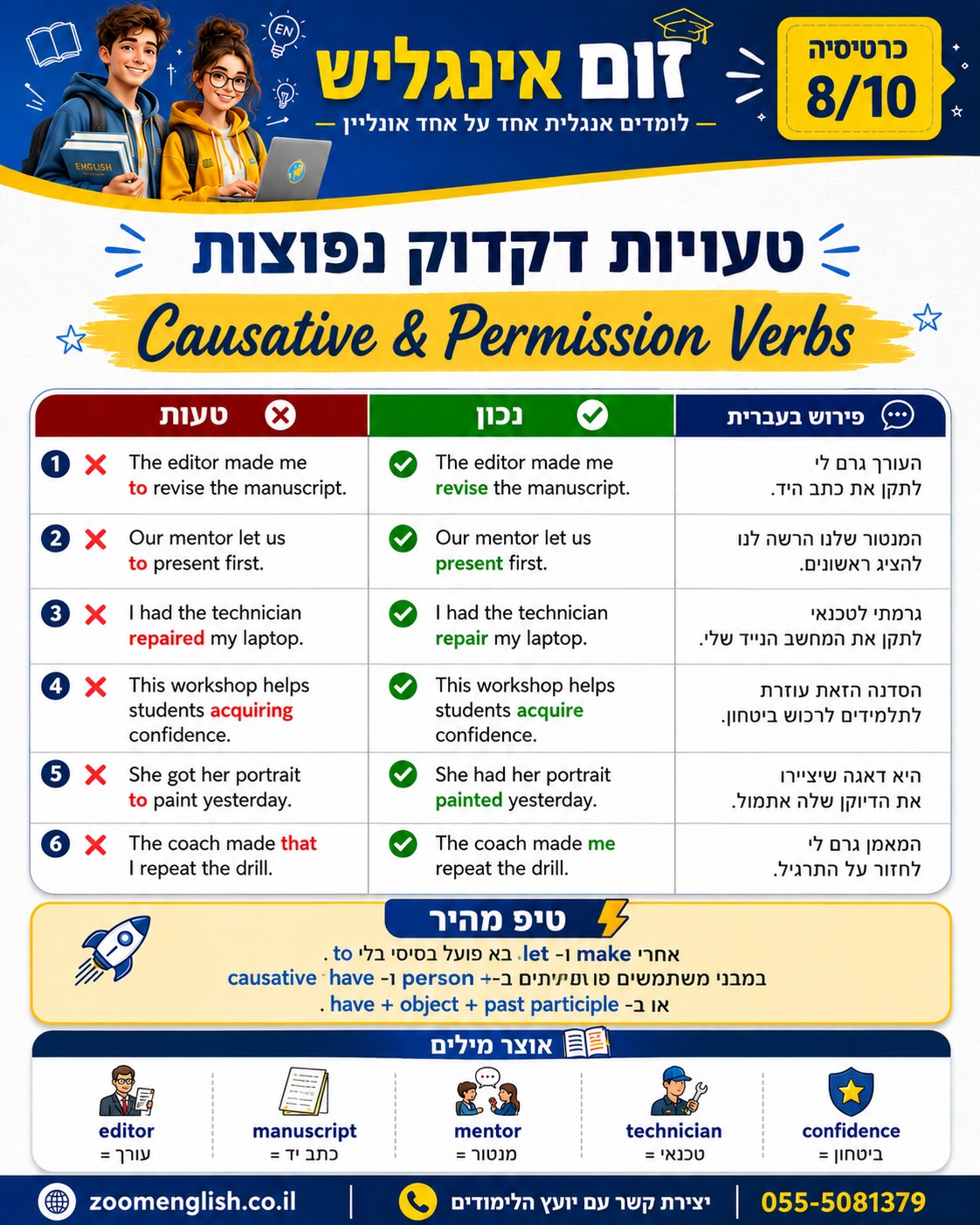 שיעור פרטי באנגלית בזום לתלמידים בגליל