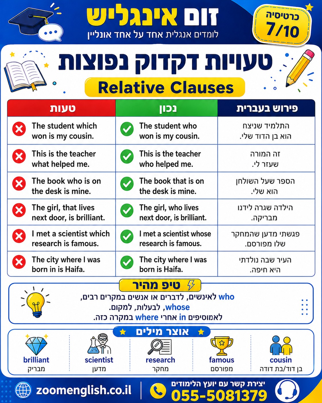 שיעור פרטי באנגלית למטרה צבאית