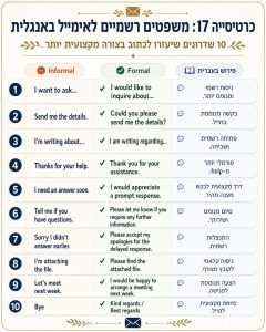 תוכנית 30 יום לשיפור האנגלית: משימה מעשית אחת בכל יום